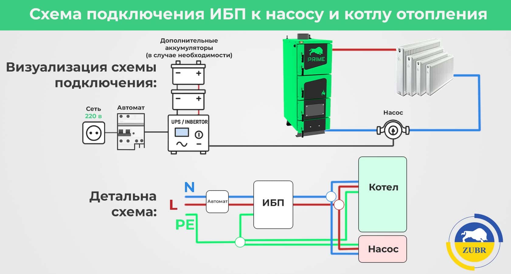 Бесперебойник к насосу отопления как подключить и зачем нужен? - картинка | kotel-zubr.com