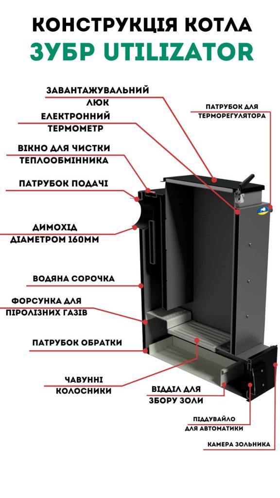 Безперебійник до насоса опалення як підключити і навіщо потрібен? - зображення | kotel-zubr.com